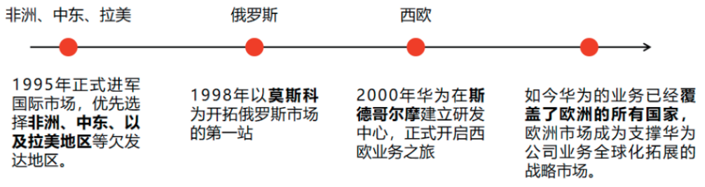 华为手机的技术创新与用户体验提升_华为用户体验改进_华为手机的用户体验改进计划