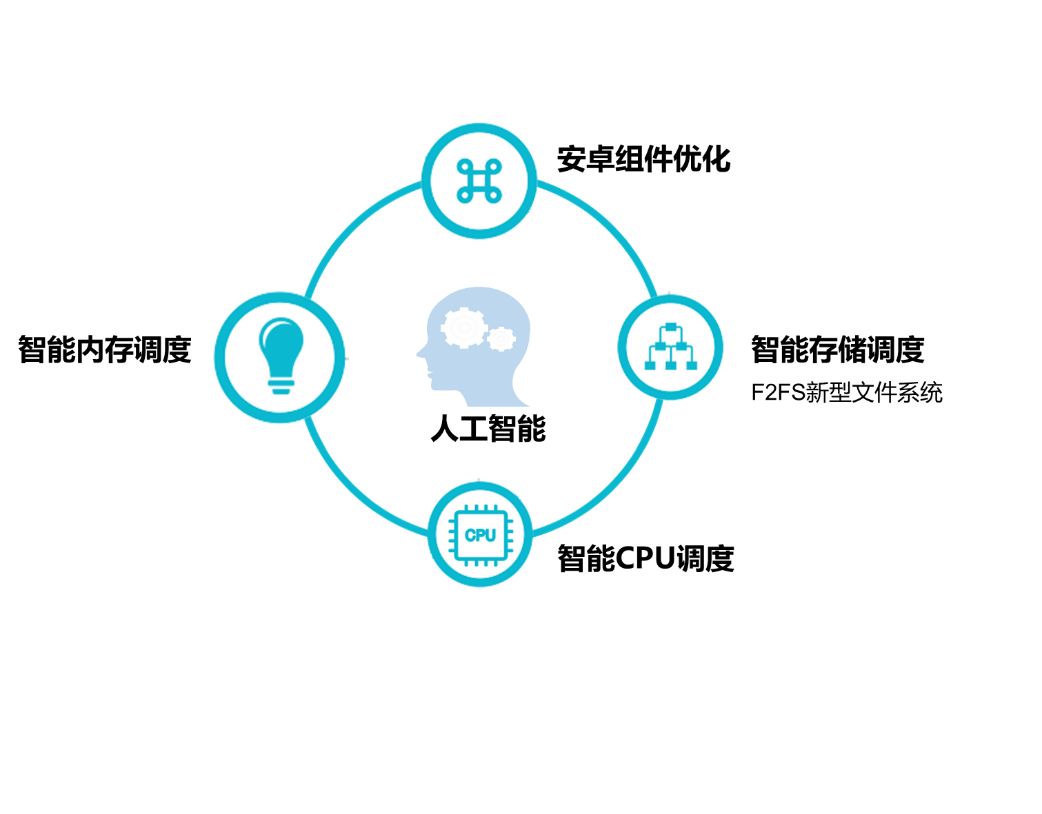 华为用户体验改进_华为手机的用户体验改进计划_华为手机的技术创新与用户体验提升