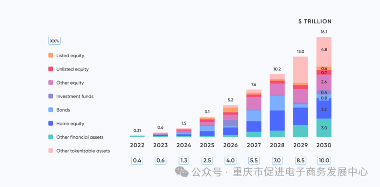 优化资产布局_资产优化配置_资产优化中的USDT全球策略