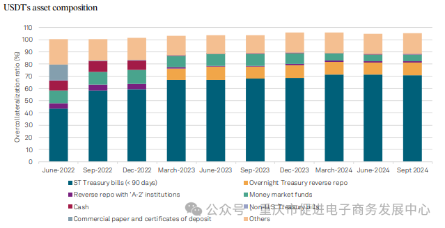 资产优化中的USDT全球策略_优化资产布局_资产优化配置