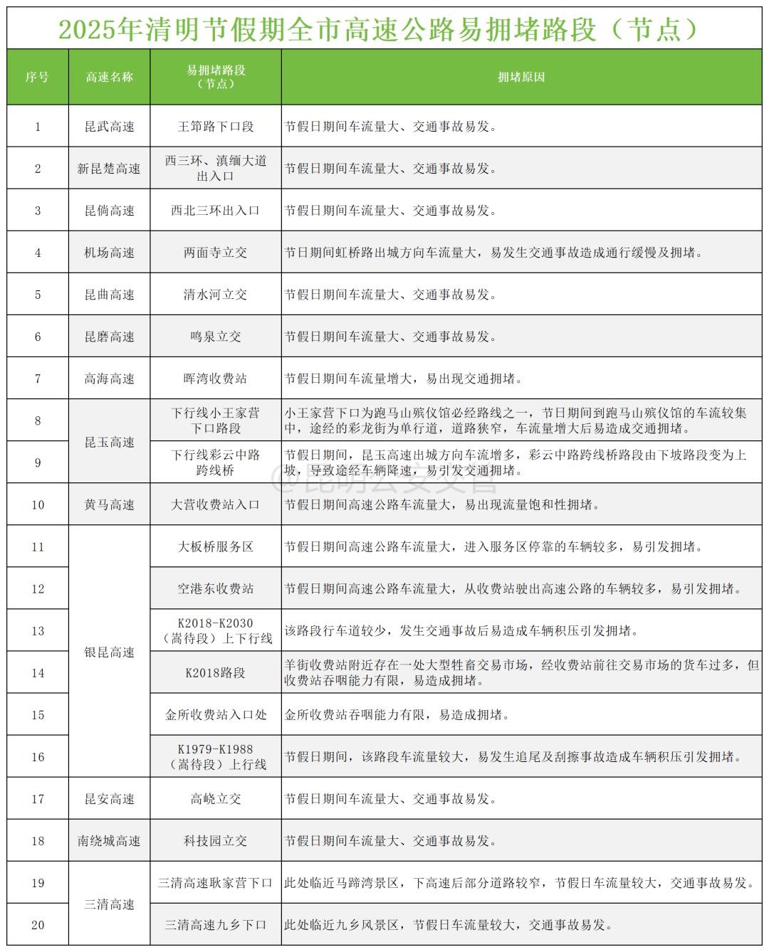 节假日出行交通安全提醒_如何在节假日高峰期安全出行？_高峰出行节假期安全提醒
