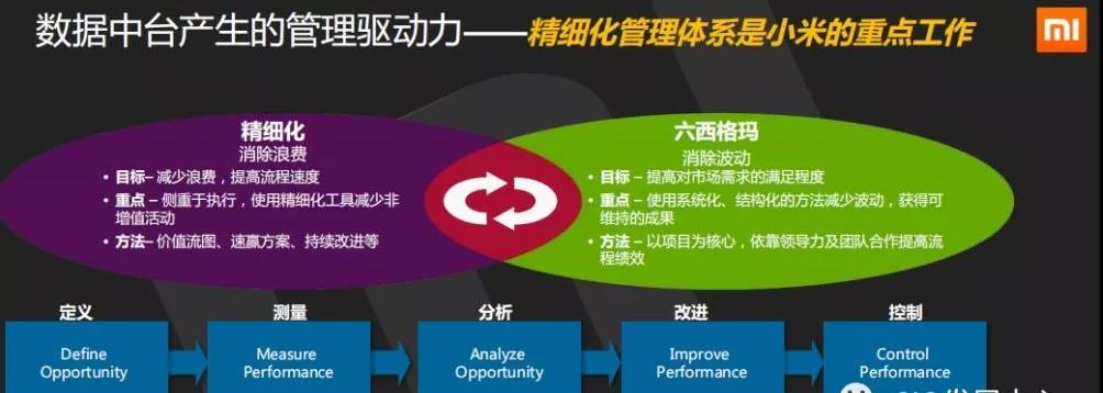 小米数字化营销的发展_深入探讨小米的数字化转型历程_小米战略转型的发展思路