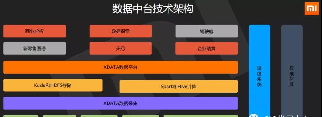 深入探讨小米的数字化转型历程_小米数字化营销的发展_小米战略转型的发展思路