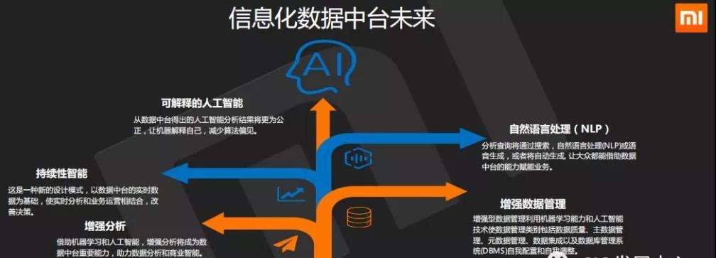 深入探讨小米的数字化转型历程_小米数字化营销的发展_小米战略转型的发展思路