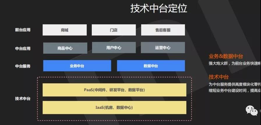 深入探讨小米的数字化转型历程_小米数字化营销的发展_小米战略转型的发展思路