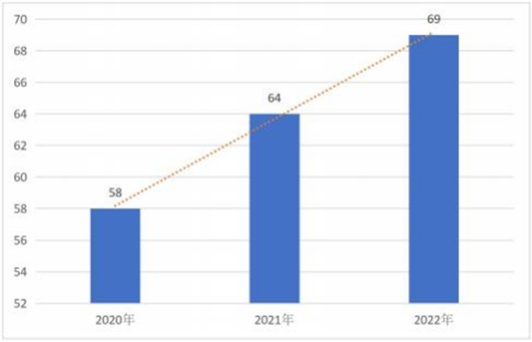 前沿社区区块链app_2023年数字货币市场前沿技术趋势：区块链的最新进展_区块前沿科技