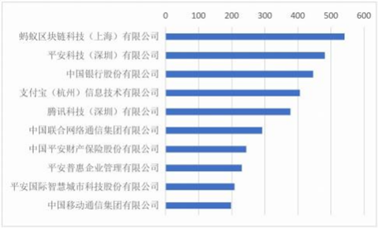 区块前沿科技_2023年数字货币市场前沿技术趋势：区块链的最新进展_前沿社区区块链app