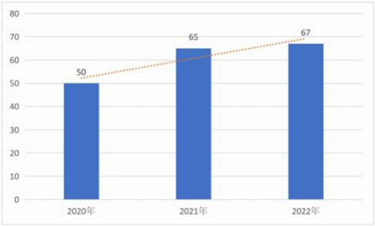 区块前沿科技_前沿社区区块链app_2023年数字货币市场前沿技术趋势：区块链的最新进展
