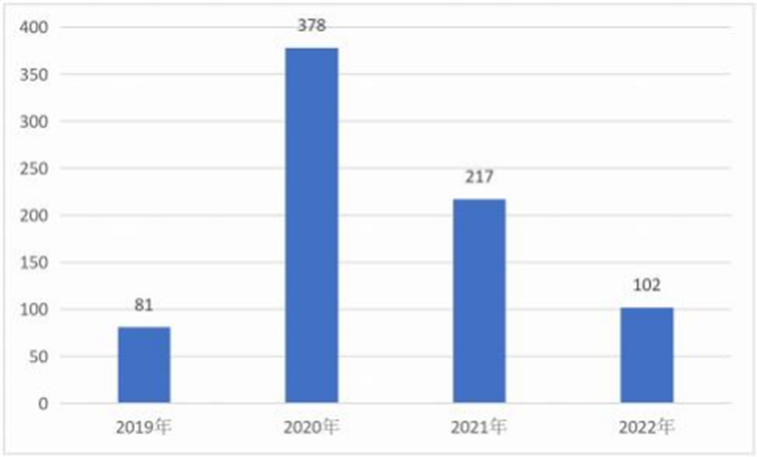2023年数字货币市场前沿技术趋势：区块链的最新进展_区块前沿科技_前沿社区区块链app