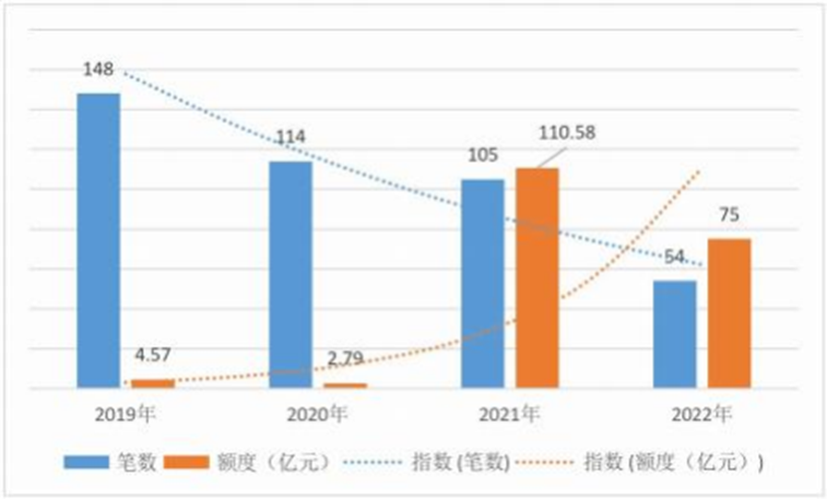 区块前沿科技_2023年数字货币市场前沿技术趋势：区块链的最新进展_前沿社区区块链app