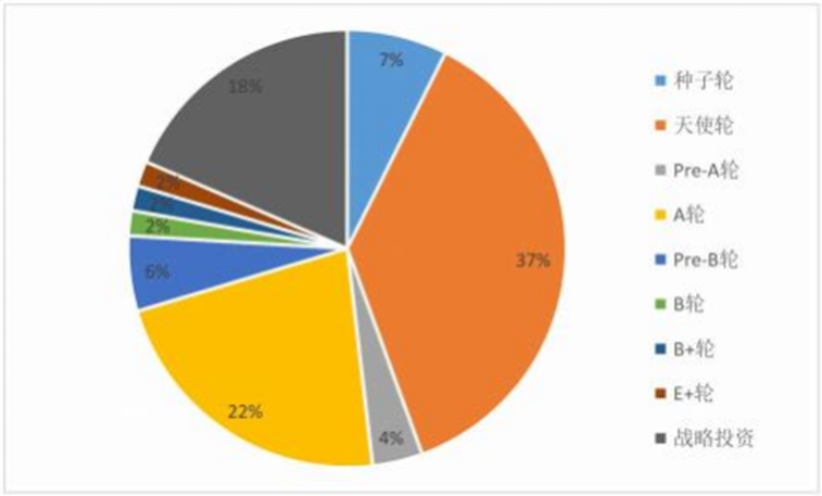 区块前沿科技_前沿社区区块链app_2023年数字货币市场前沿技术趋势：区块链的最新进展