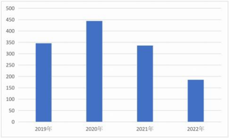 2023年数字货币市场前沿技术趋势：区块链的最新进展_前沿社区区块链app_区块前沿科技
