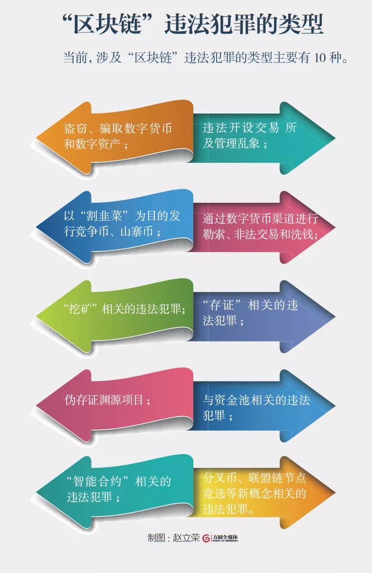 山寨加密货币_加密货币市场的投资机会与陷阱：如何辨别真实与虚假的项目_加密货币诈骗
