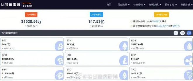 数字货币市场的投机行为_投机货币数字行为市场调研报告_数字货币投资策略