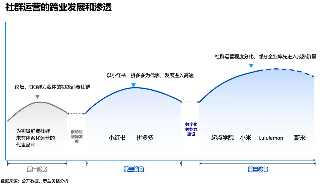 社区汽车服务运营方案_如何构建汽车品牌的用户社区？_社区品牌打造