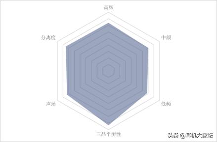 评测华为FreeBuds：耳机音质与舒适度_华为耳机舒适度好吗_华为耳机深度评测