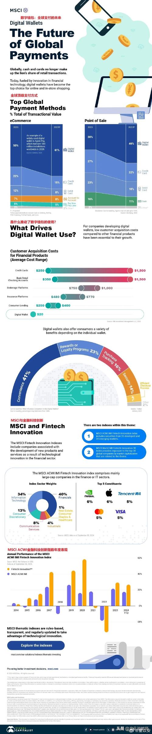 决策神器_tokenpocket官方网站的投资分析工具，如何助你做出更明智的决策？_决策助手app安卓