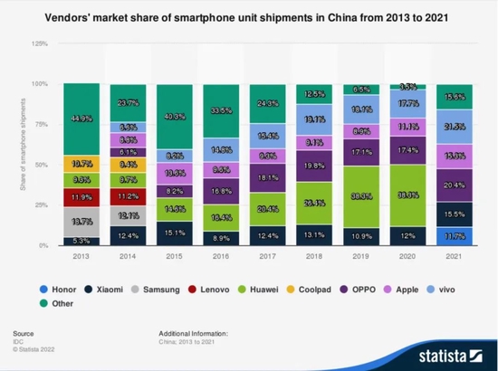 小米手机市场机会分析_小米手机市场战略_小米手机的挑战与机遇：市场回顾