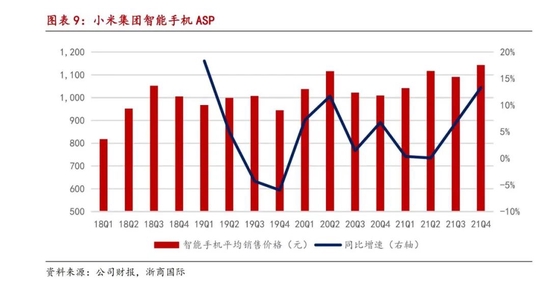 小米手机的挑战与机遇：市场回顾_小米手机市场机会分析_小米手机市场战略