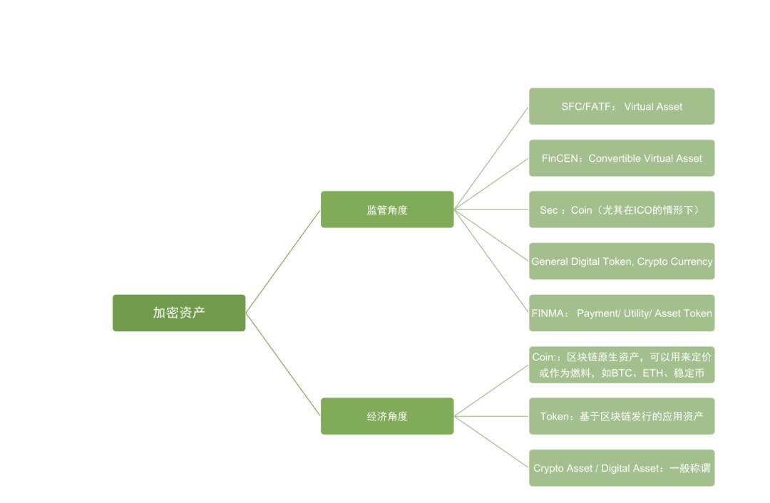 投资决策作用_USDT的安全性如何影响投资决策？_投资决策受哪些因素影响