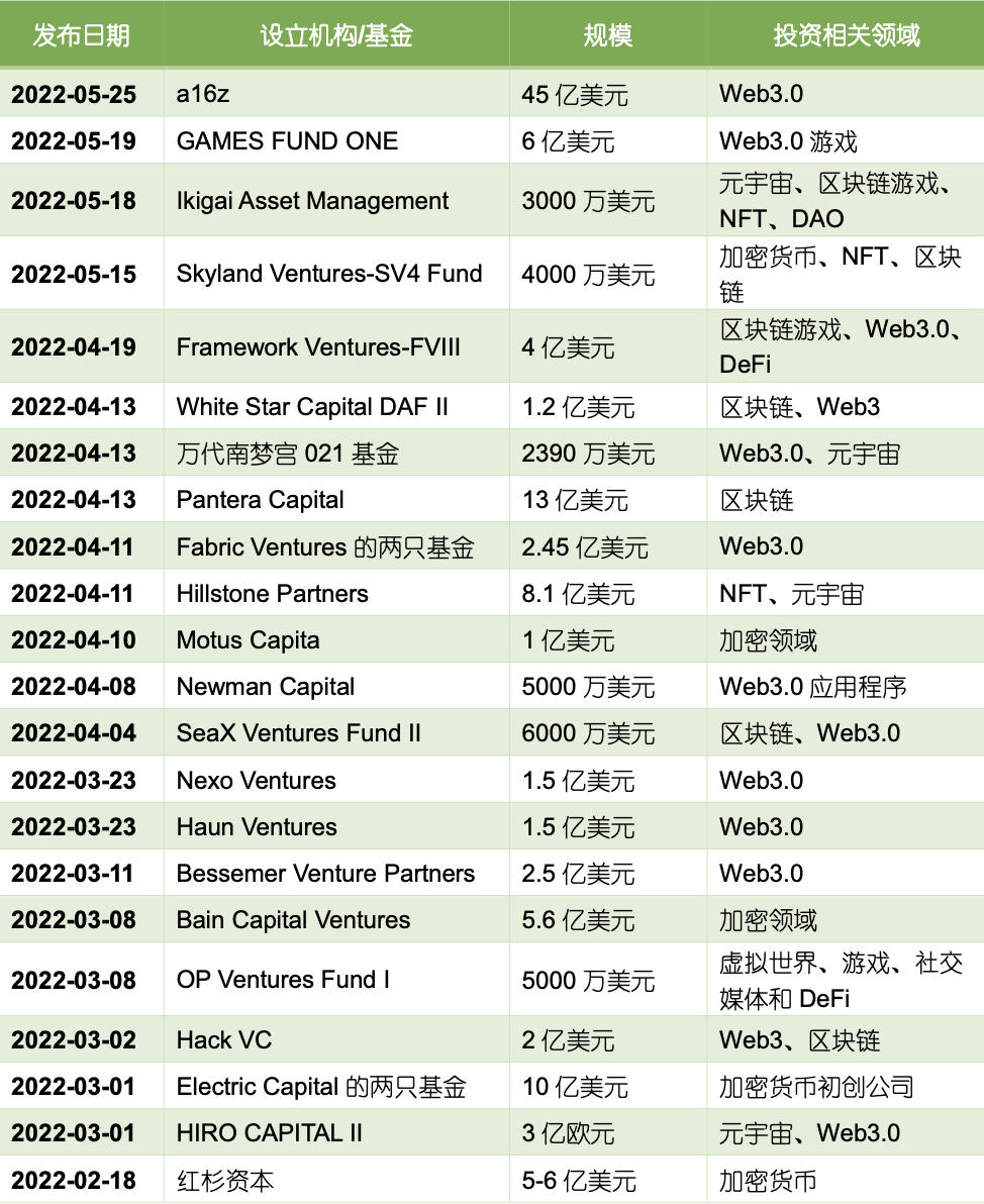 投资决策作用_投资决策受哪些因素影响_USDT的安全性如何影响投资决策？