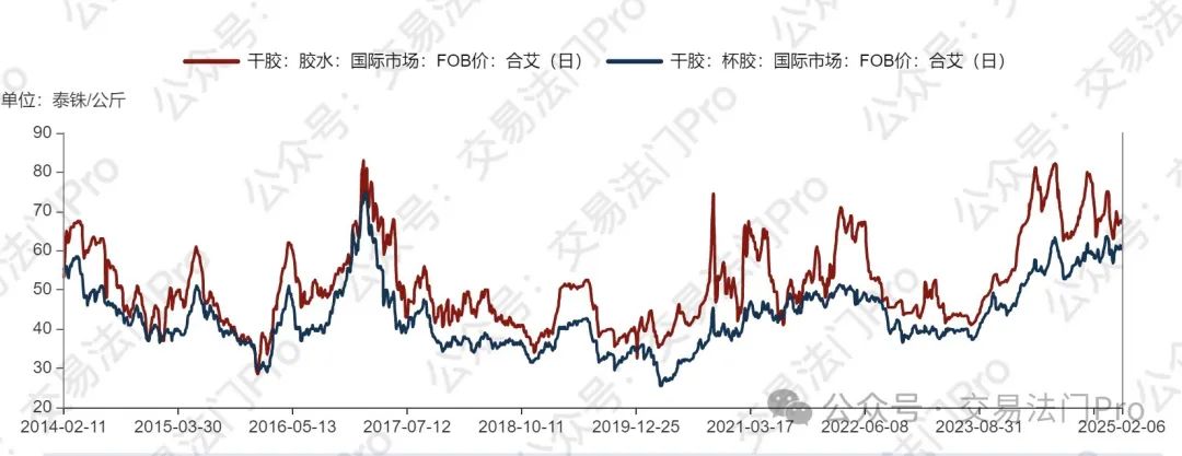 360度绩效反馈_dsp数字反馈消除器_数字货币的接受度与市场反馈