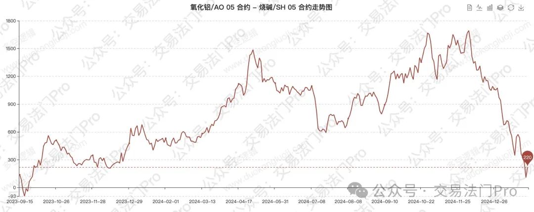 dsp数字反馈消除器_360度绩效反馈_数字货币的接受度与市场反馈