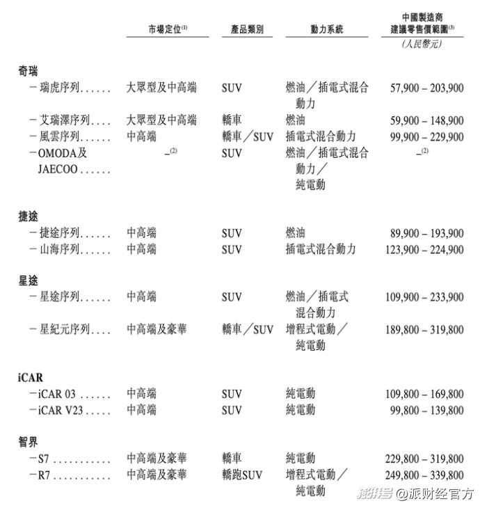 燃油车全面降价_销量反弹与价格下调：燃油车对新能源的挑战_燃油大跌