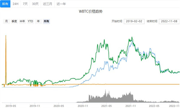 Bitcoin交易所app下载