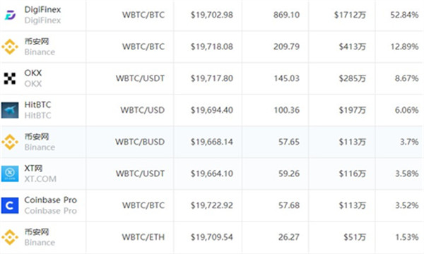Bitcoin交易所app下载