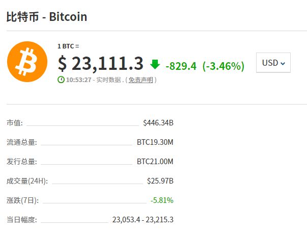 狗狗币加密钱包_加密狗币未来前景_狗狗币的法律地位与监管：不同国家对加密货币的态度