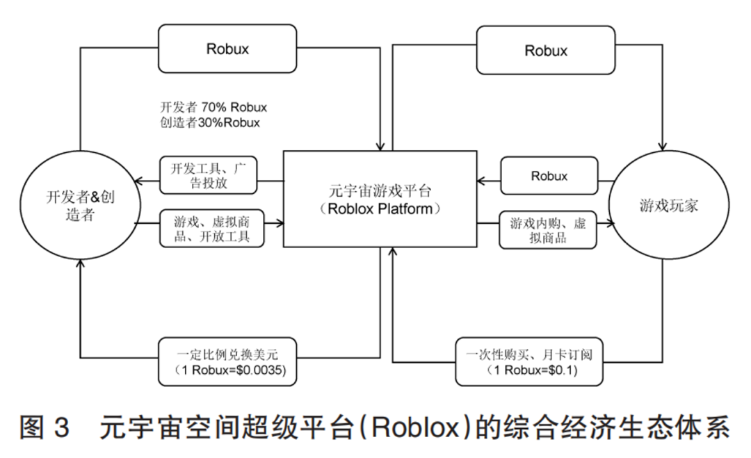 分析虚拟货币投资中的机会与挑战：从技术到市场的综合视角_阐述货币虚拟化的逻辑过程_货币虚拟化的逻辑过程