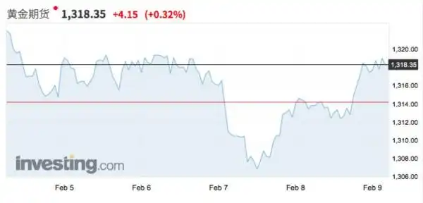 比特币全球转账平台_比特币转账时间_在持有期间，建议密切关注市场情况，因为比特币的价格可能会大幅波动。如果价格在此期间发生显著变化，则可能会影响最终处理转账时您收到的总资金金额。因此，考虑这些潜在的价格波动并将其纳入决策过程至关重要。