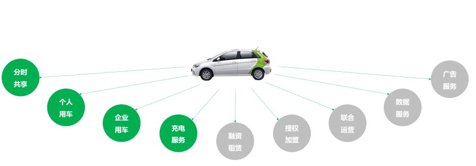 电力新能源汽车介绍_电力能源汽车_智能电力汽车：未来出行的新选择
