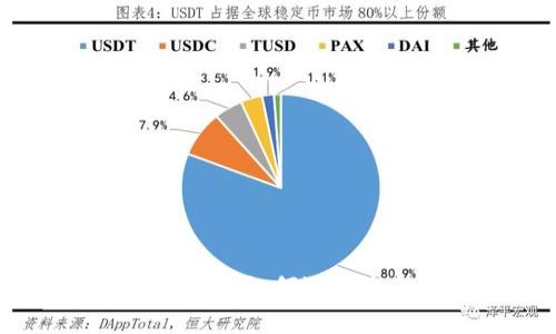 比特币钱包类型全面解析：如何选择适合自己的比特币钱包