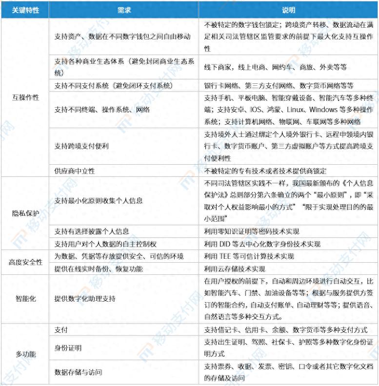 最安全的虚拟钱包_最安全数字货币硬件钱包_数字钱包的功能与安全性评估：虚拟货币如何保护用户资产安全