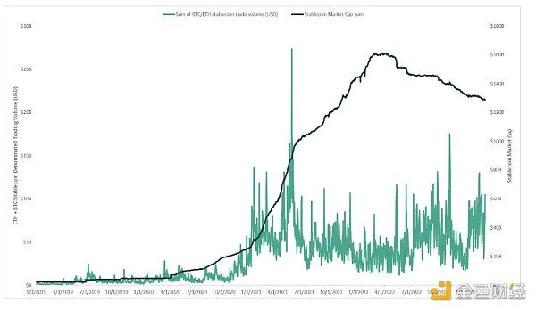 多样化投资的优缺点_用USDT实现多样化投资组合_投资组合多样化可以消除
