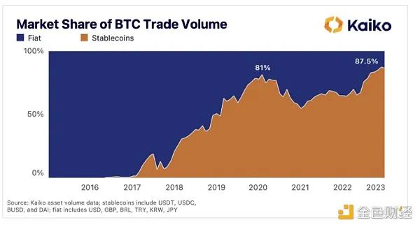多样化投资的优缺点_投资组合多样化可以消除_用USDT实现多样化投资组合