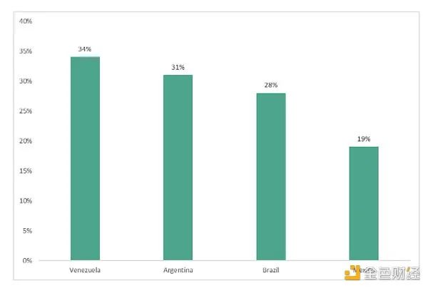 用USDT实现多样化投资组合_多样化投资的优缺点_投资组合多样化可以消除