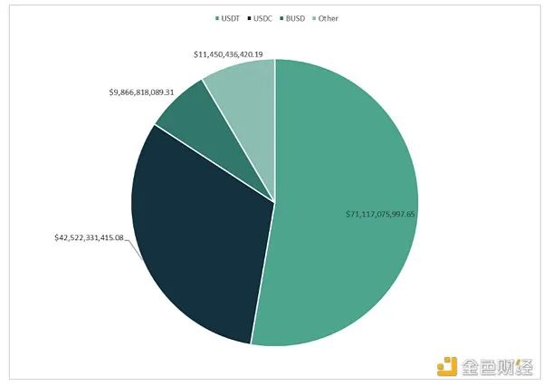投资组合多样化可以消除_多样化投资的优缺点_用USDT实现多样化投资组合