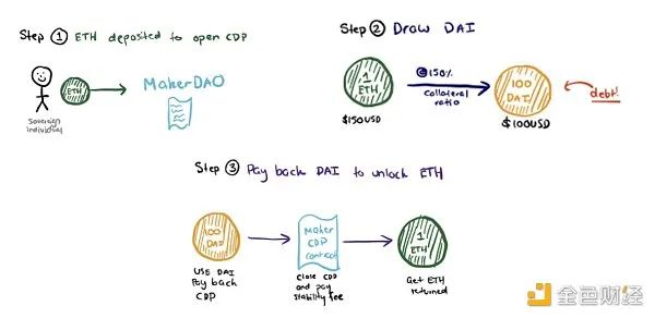 投资组合多样化可以消除_多样化投资的优缺点_用USDT实现多样化投资组合