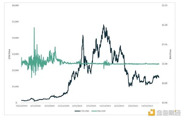 用USDT实现多样化投资组合_投资组合多样化可以消除_多样化投资的优缺点