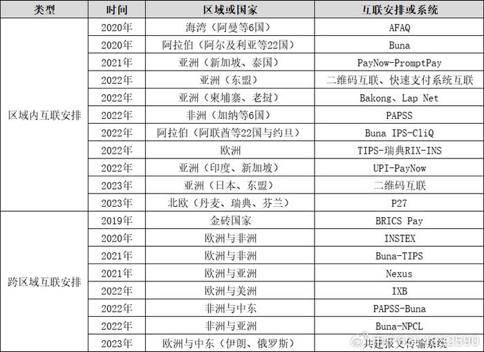 如何利用币种进行跨境支付：提升交易效率的便捷选择_跨境支付货币_跨境转账付费币种