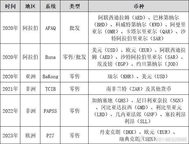 跨境支付货币_跨境转账付费币种_如何利用币种进行跨境支付：提升交易效率的便捷选择