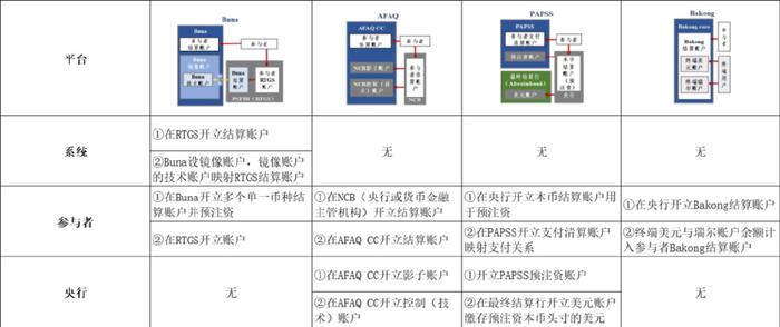 跨境支付货币_如何利用币种进行跨境支付：提升交易效率的便捷选择_跨境转账付费币种