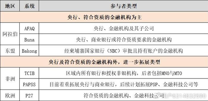 跨境转账付费币种_跨境支付货币_如何利用币种进行跨境支付：提升交易效率的便捷选择