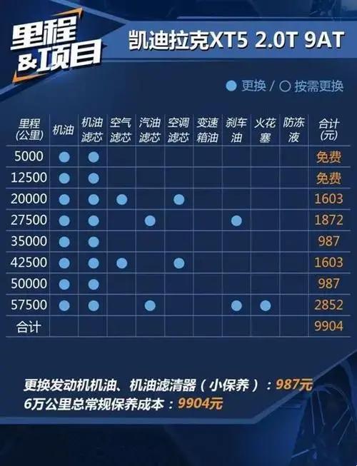 如何保养与维护你的凯迪拉克？_凯迪拉克保养维护贵吗_凯迪拉克维修保养