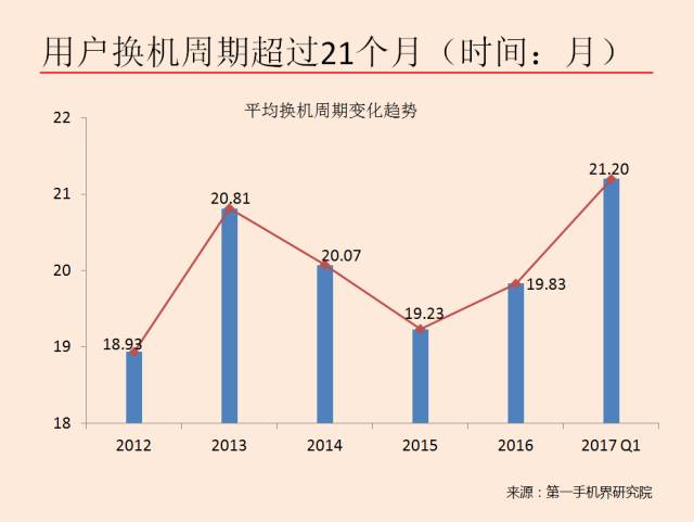 市场份额变化怎么算_市场份额变化率_一加的市场份额与销售趋势分析
