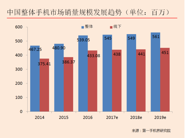 市场份额变化怎么算_市场份额变化率_一加的市场份额与销售趋势分析