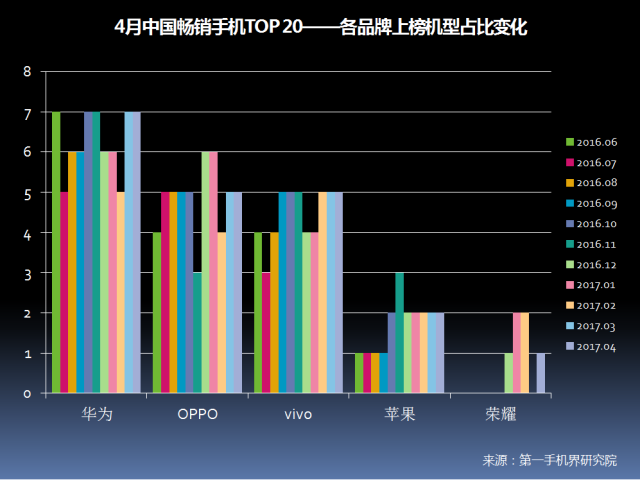 市场份额变化率_市场份额变化怎么算_一加的市场份额与销售趋势分析